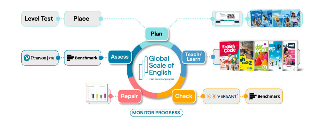 infografia-gse-pearson